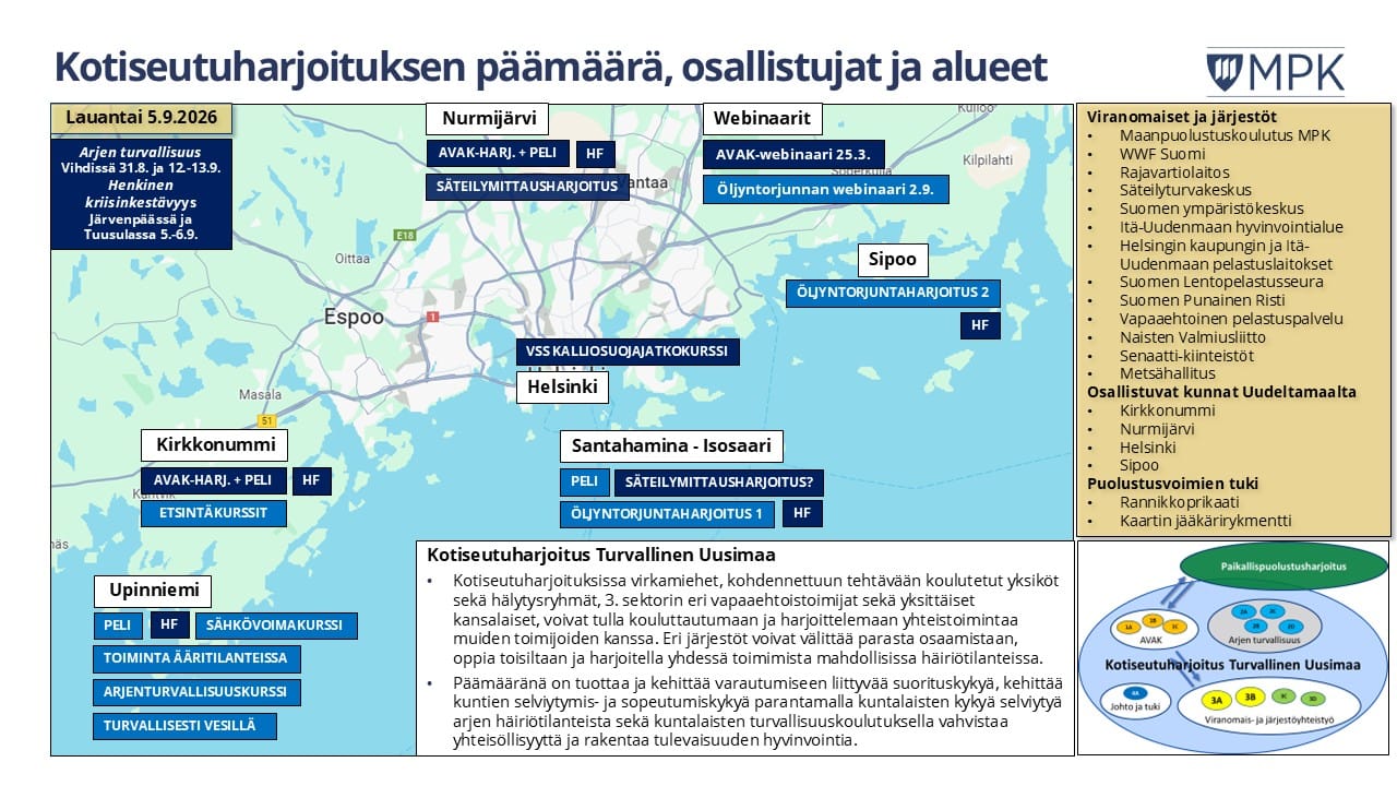 Kaavio jossa kotiseutuharjoituksen päämäärä, osallistujat ja alueet